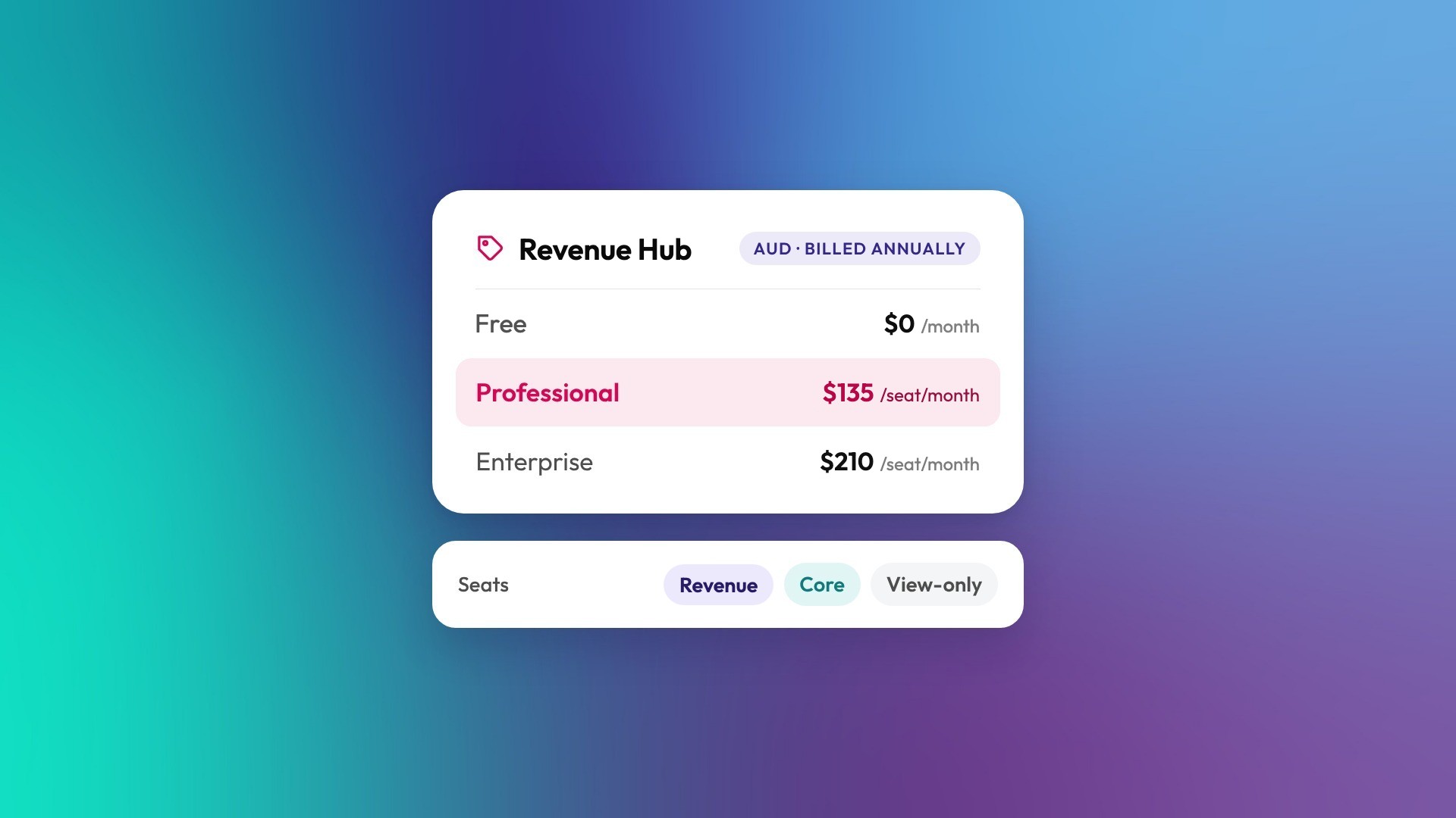 What Is HubSpot Revenue Hub, and What Does It Cost in Australia? (2026)